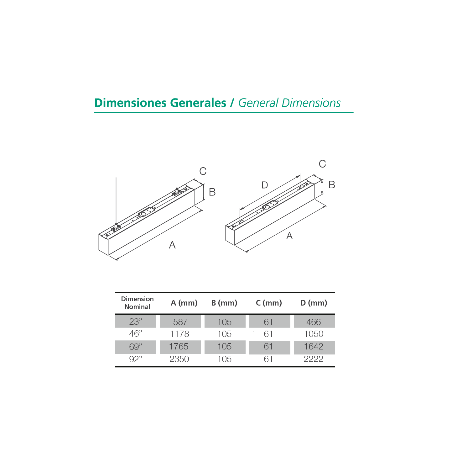 Strip LED
