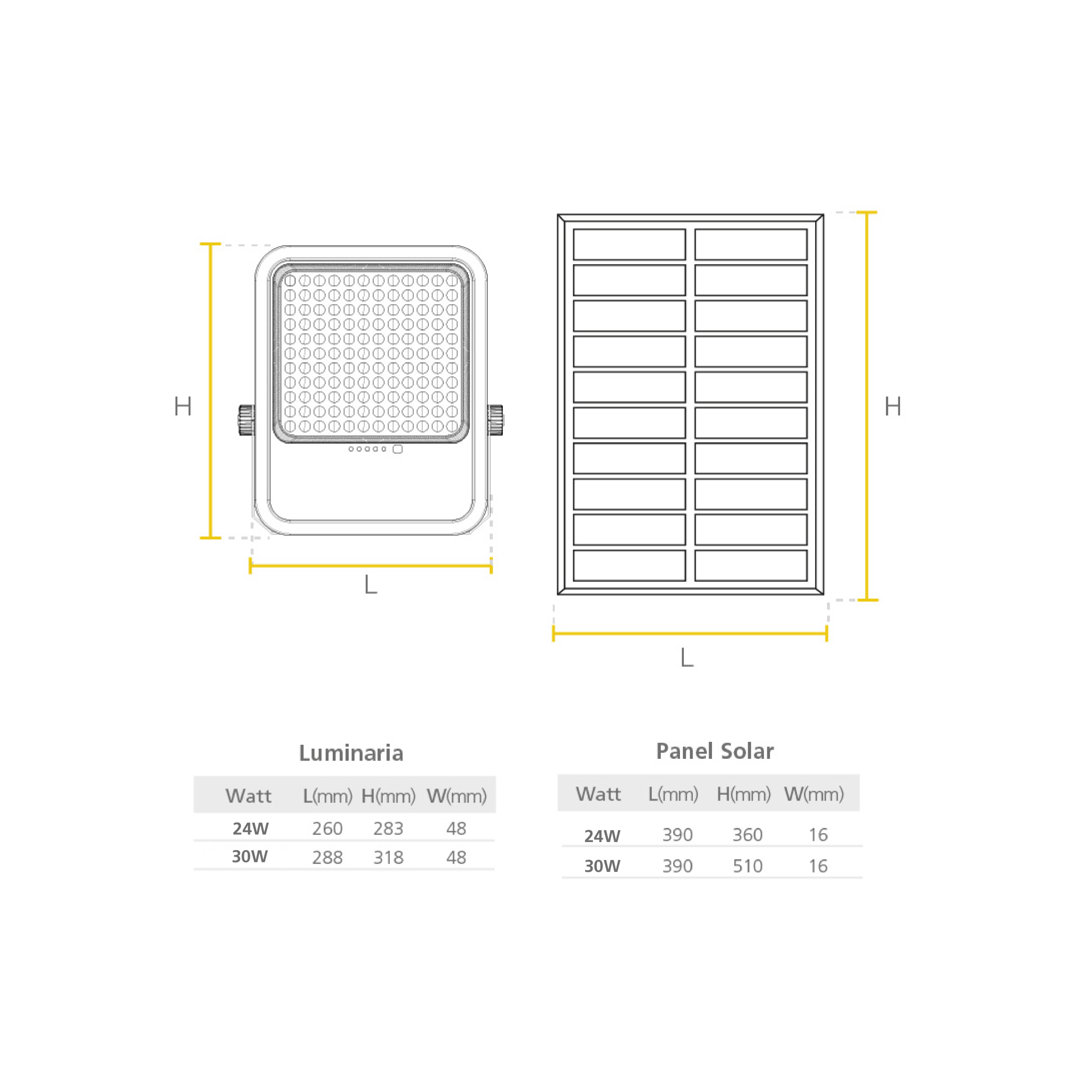 Led Jeta Solar