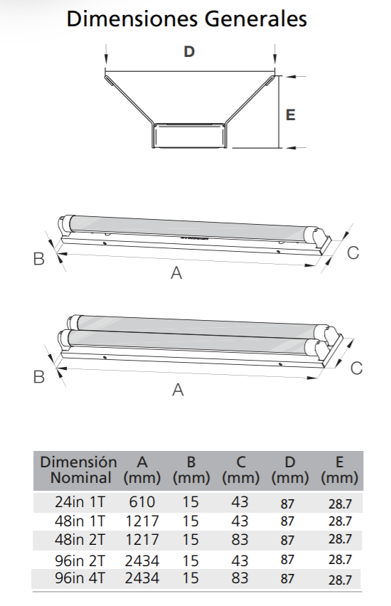 Super Kit LED