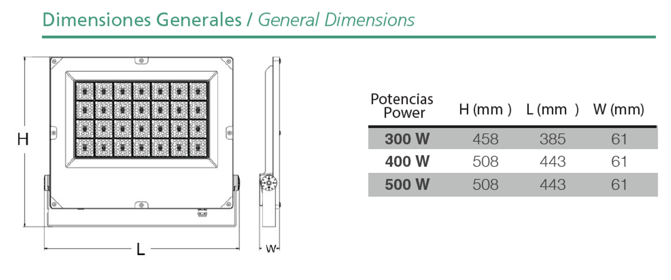 Led Reflector JETA PRO