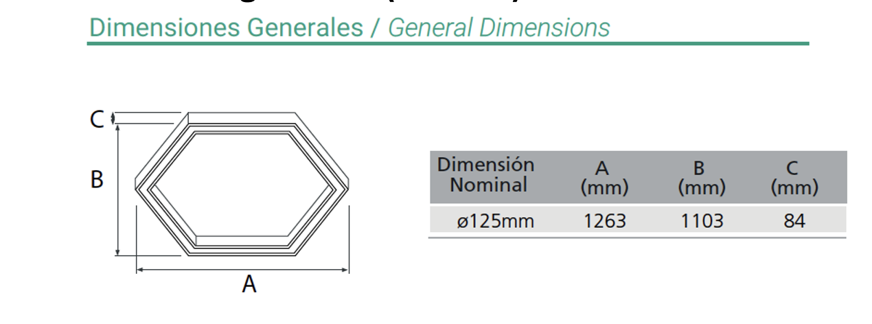 dimensiones
