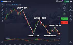 Все, что нужно знать о pocket option live trading Все, что нужно знать о pocket option live trading